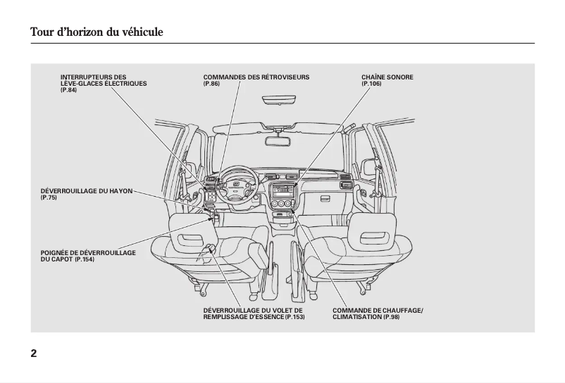 Página 1 del manual Manual de usuario Honda CR-V (2001)