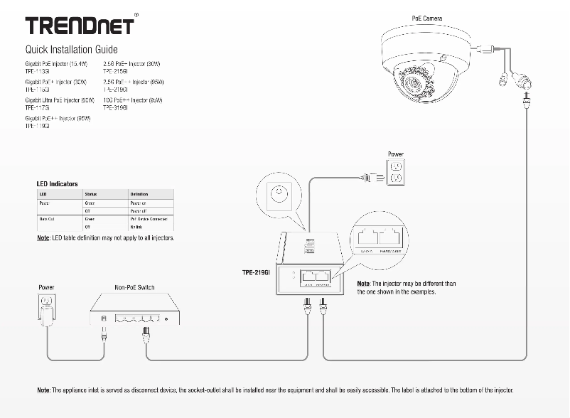 Página 1 del manual Manual de usuario TRENDnet TPE-215GI