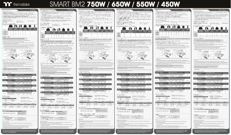 Imagen de la primera página del manual del dispositivo Smart BM2