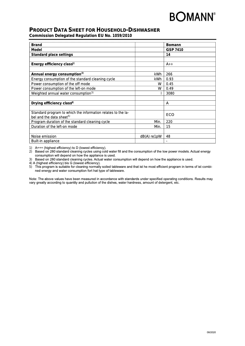 Imagen de la primera página del manual del dispositivo GSP 7410