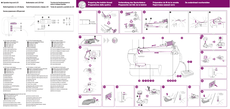 Página 1 del manual Manual de usuario Brother FS155