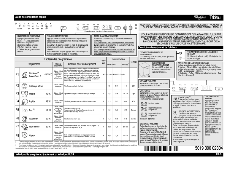 Página 1 del manual Manual de usuario Whirlpool WP 100