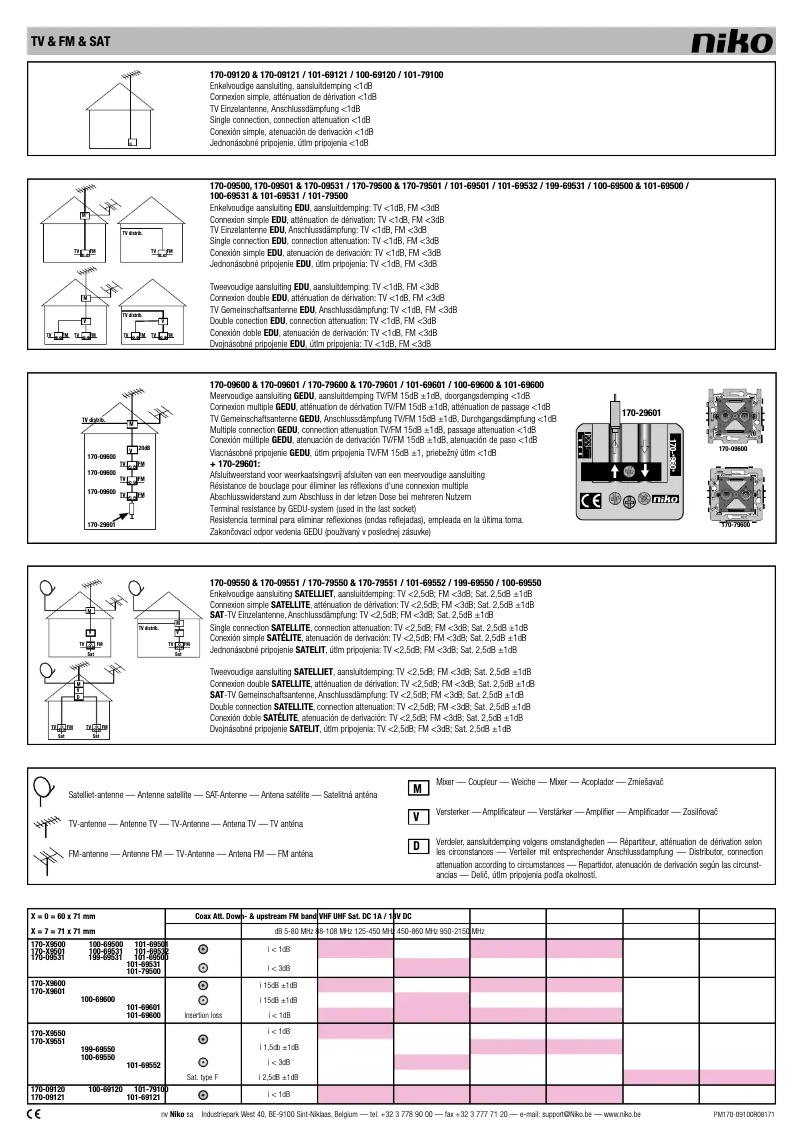 Página 1 del manual Manual de usuario Niko 100-69120