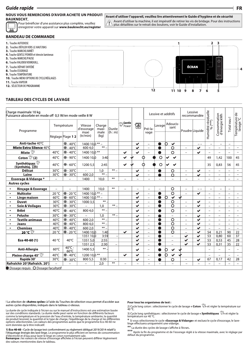 Imagen de la primera página del manual del dispositivo B8 W046WB BE