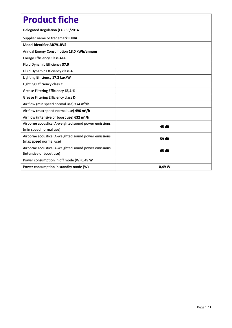 Imagen de la primera página del manual del dispositivo AB791RVS