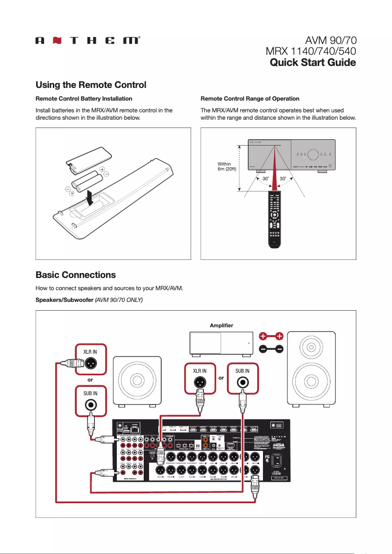 Imagen de la primera página del manual del dispositivo MRX 740