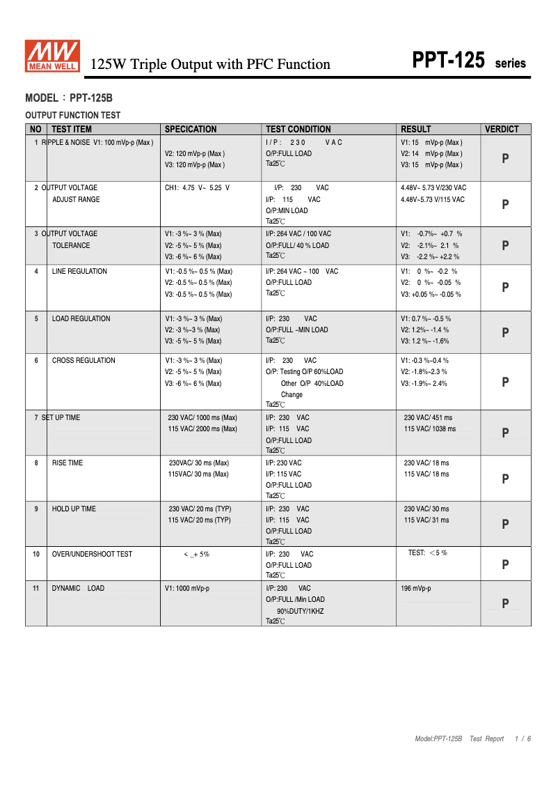 Página nº 1 - Ficha técnica Mean Well PPT-125B