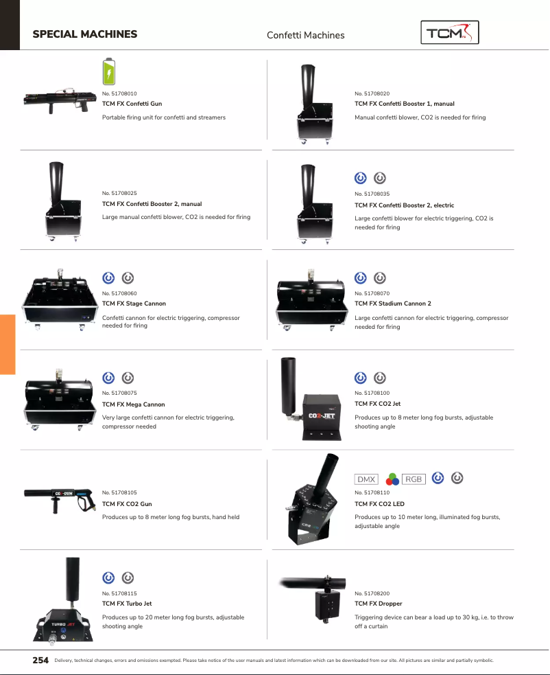 Imagen de la primera página del manual del dispositivo Confetti Gun