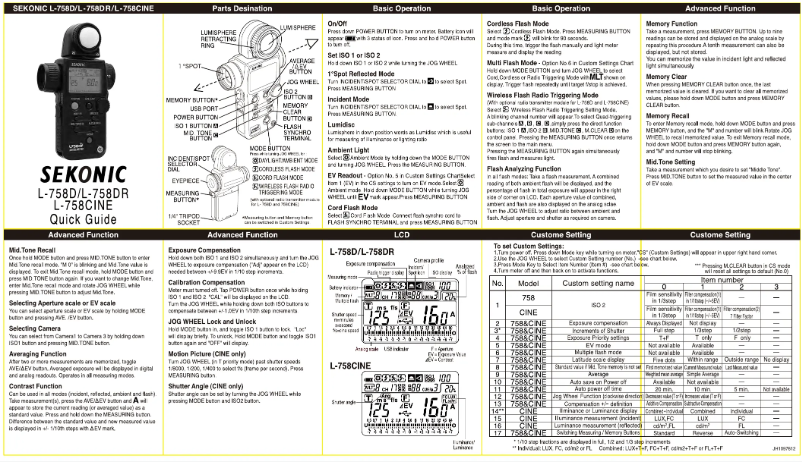 Imagen de la primera página del manual del dispositivo DigitalMaster L-758Cine