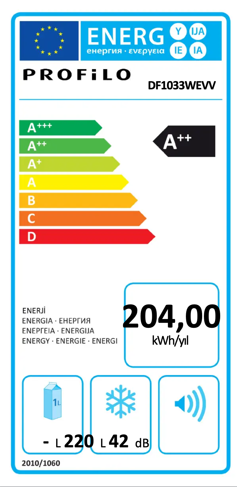 Imagen de la primera página del manual del dispositivo DF1033WEVV