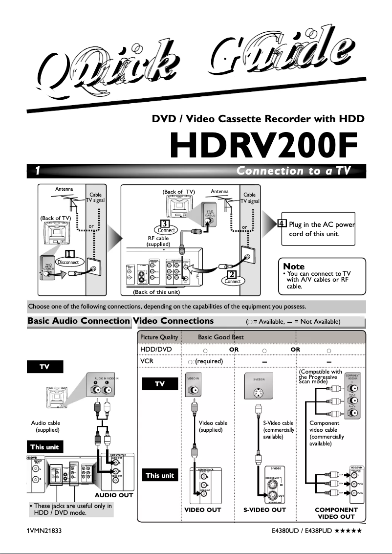 Imagen de la primera página del manual del dispositivo HDRV200F