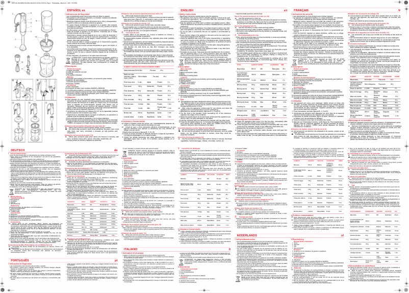 Página 1 del manual Manual de usuario Solac BA5635