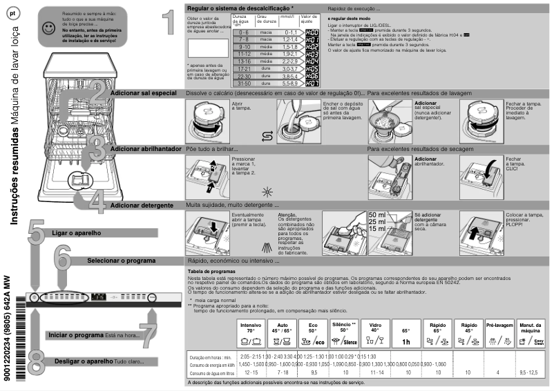 Imagen de la primera página del manual del dispositivo SN758D22IE