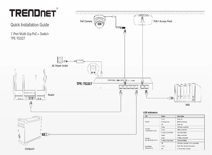 Página 1 del manual Manual de usuario TRENDnet TPE-TG327