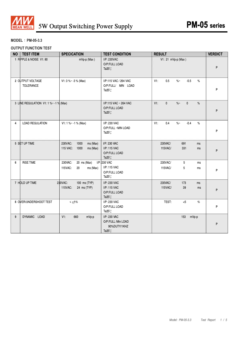 Página 1 del manual Ficha técnica Mean Well PM-05-3.3