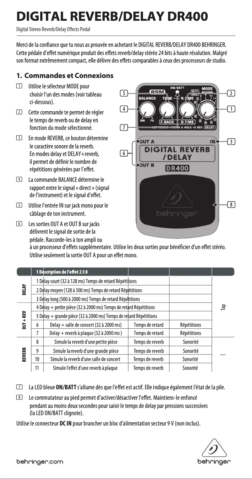 Página 1 del manual Manual de usuario Behringer Digital Reverb/Delay DR400