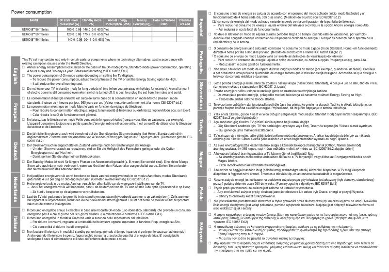 Imagen de la primera página del manual del dispositivo UE40C6900VS