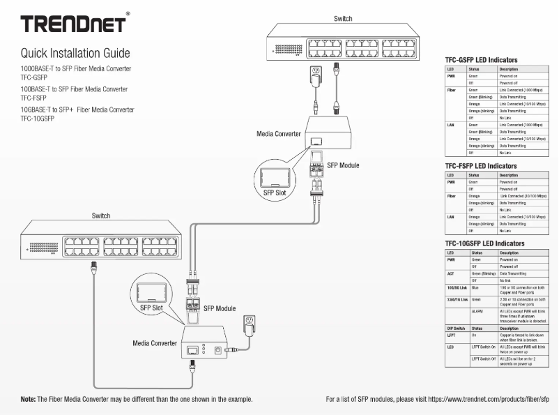 Imagen de la primera página del manual del dispositivo TFC-10GSFP