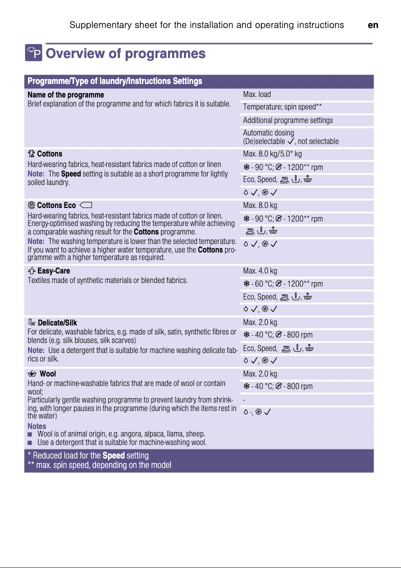 Imagen de la primera página del manual del dispositivo WAT24608IT