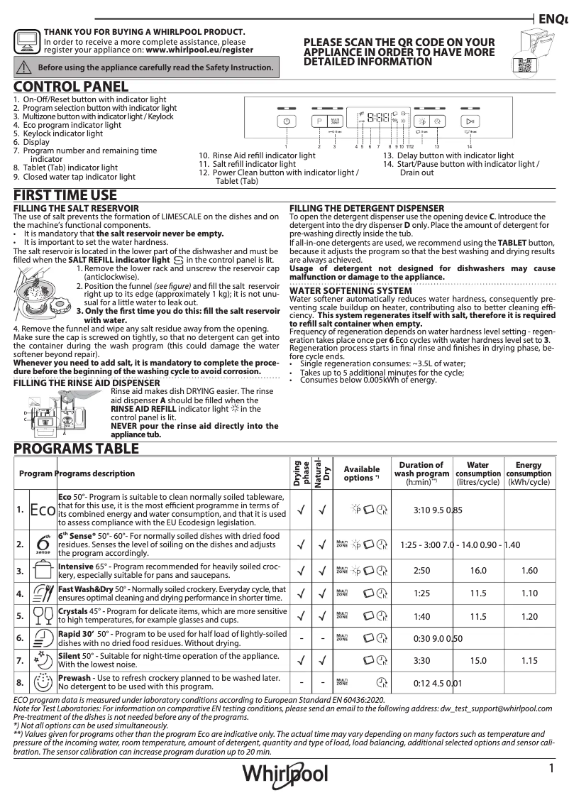 Página 1 del manual Manual de usuario Whirlpool WBC 3C34 PF X