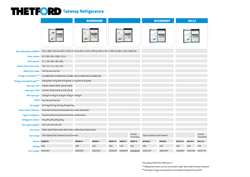 Imagen de la primera página del manual del dispositivo N3175E