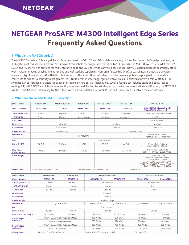 Página 1 del manual Preguntas frecuentes Netgear M4300-48XF
