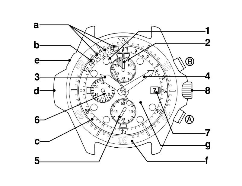 Imagen de la primera página del manual del dispositivo CAL B470