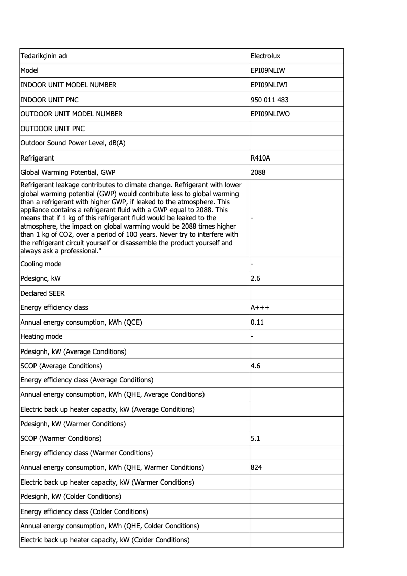 Página 1 del manual Ficha técnica Electrolux EPI09NLIWI