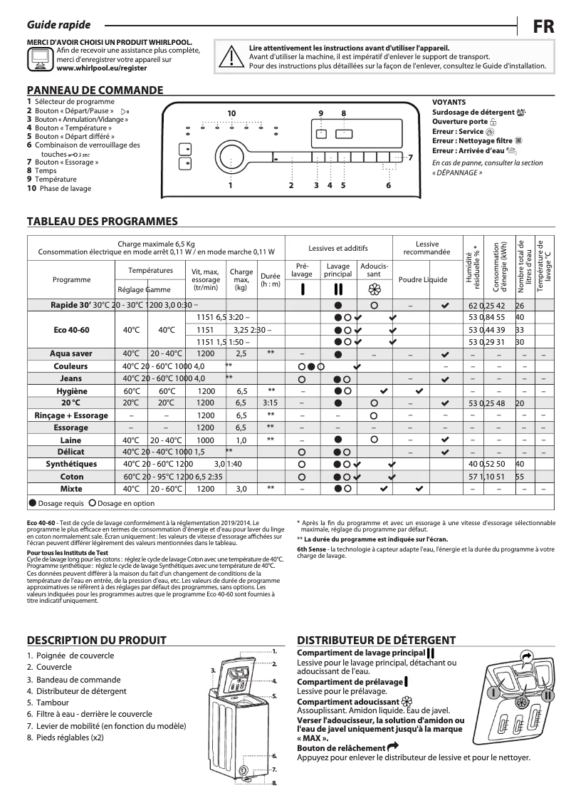 Página 1 del manual Manual de uso y mantenimiento Whirlpool TDLR 65241BS BE