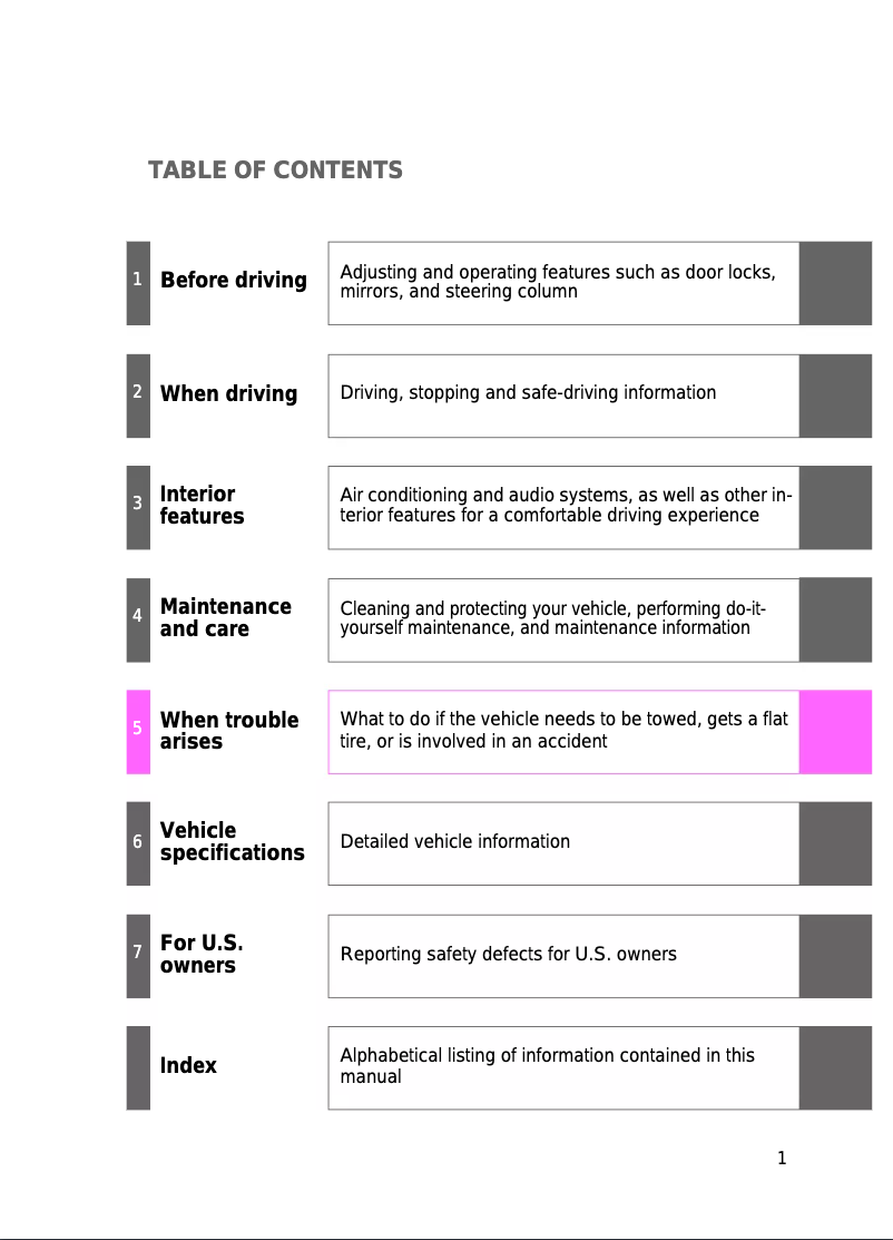 Página 1 del manual Manual de usuario Toyota Land Cruiser (2011)