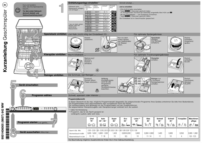 Imagen de la primera página del manual del dispositivo GV85801P