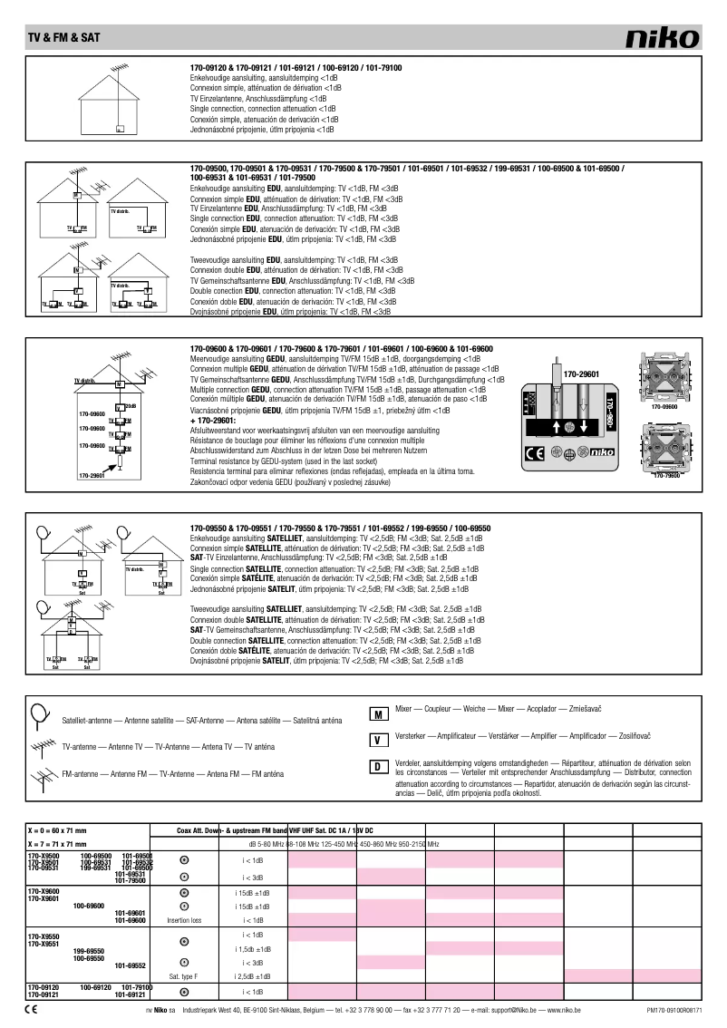 Imagen de la primera página del manual del dispositivo 101-69121