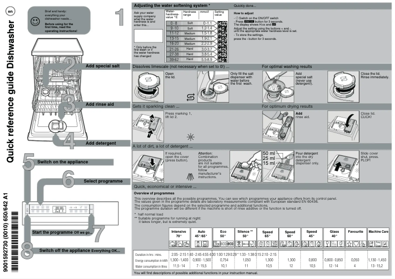 Imagen de la primera página del manual del dispositivo SMS6HMW27M