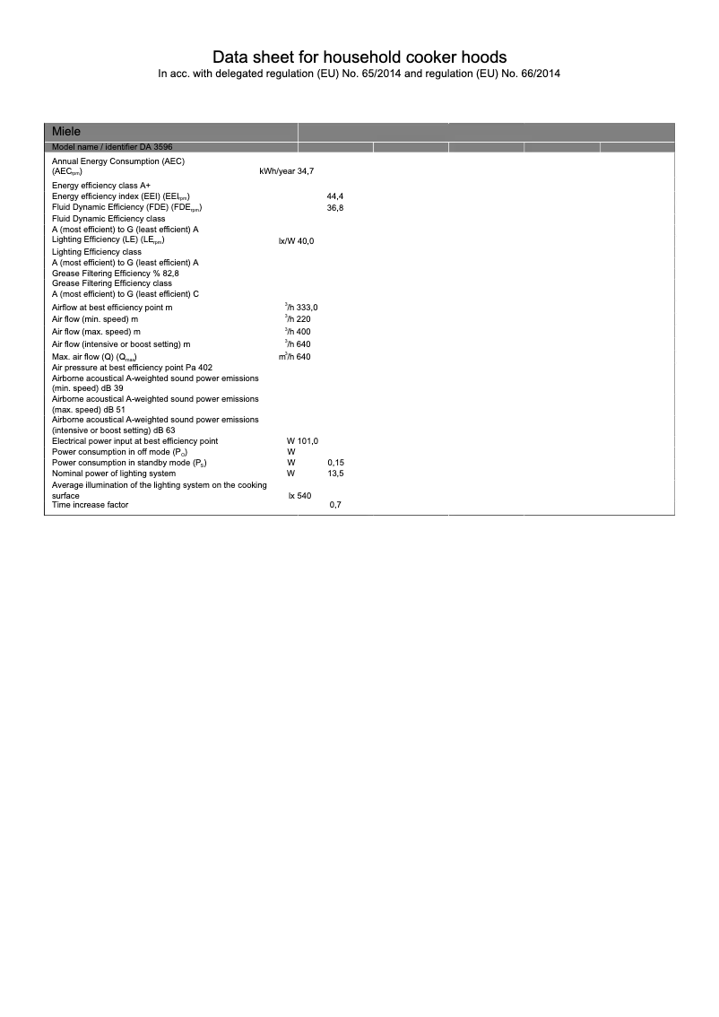 Imagen de la primera página del manual del dispositivo DA3596