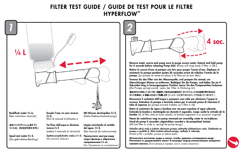 Imagen de la primera página del manual del dispositivo HyperFlow