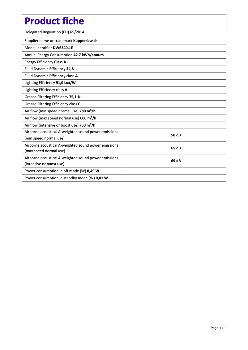 Imagen de la primera página del manual del dispositivo DW6340.1E
