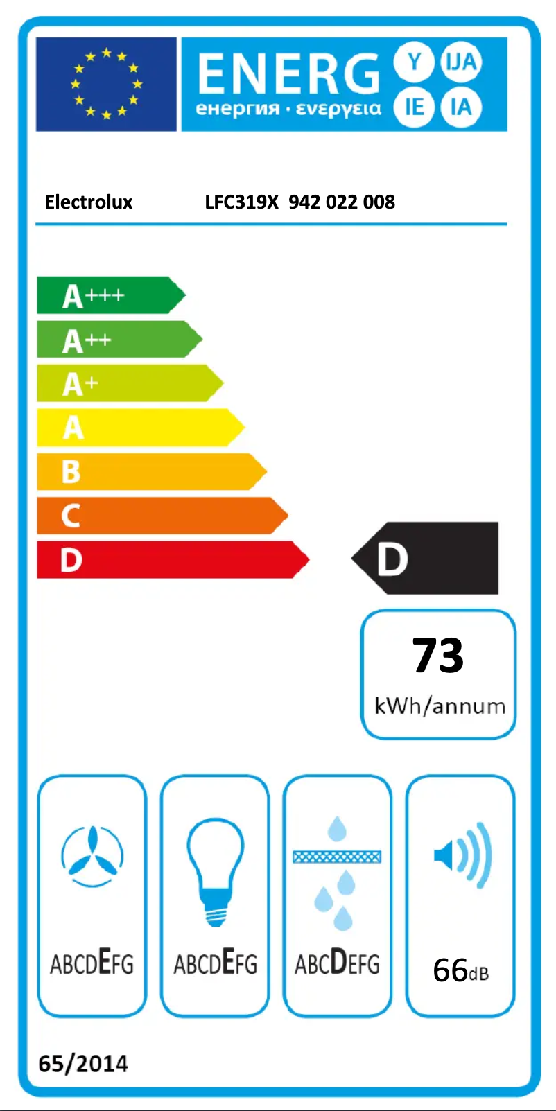 Página 1 del manual Etiqueta energética Electrolux LFC319X