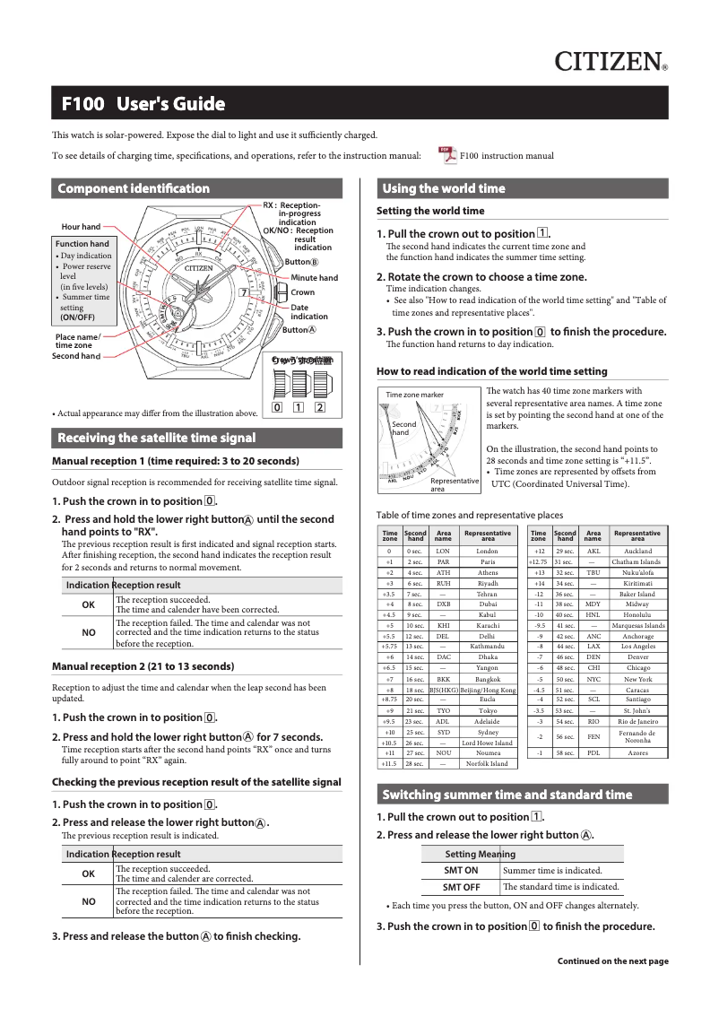 Imagen de la primera página del manual del dispositivo CAL F100