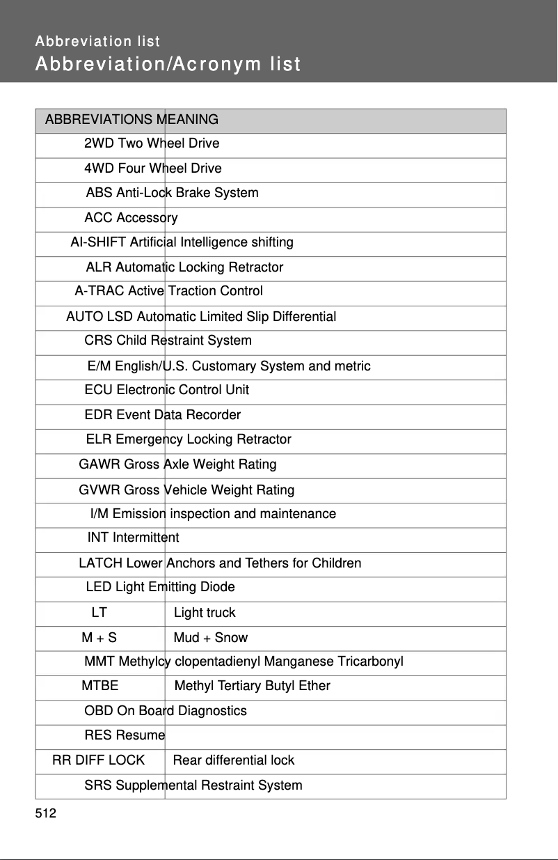 Página 1 del manual Manual de usuario Toyota FJ Cruiser (2011)