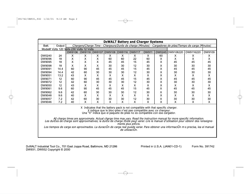 Página 1 del manual Manual de usuario DeWalt DW932K