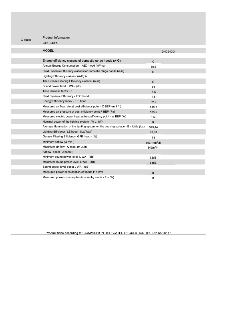 Página 1 del manual Ficha técnica Glem Gas GHC940IX