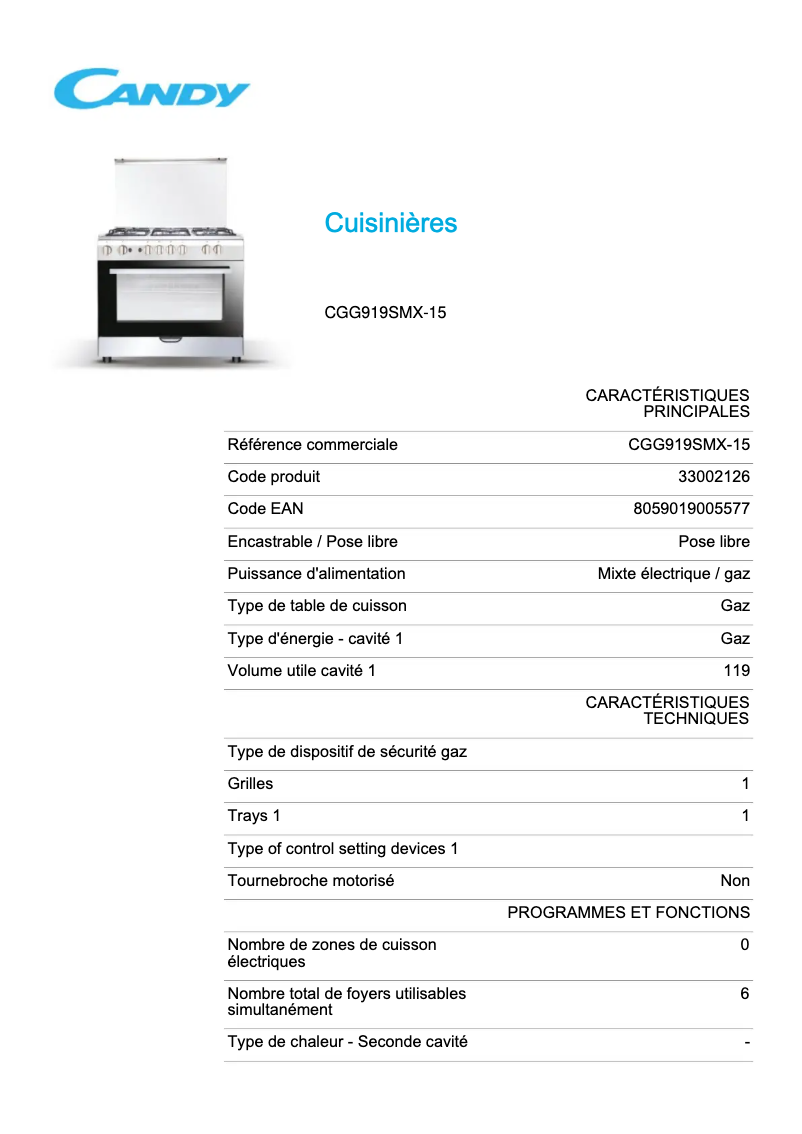Página 1 del manual Ficha técnica Candy CGG919SMX-15