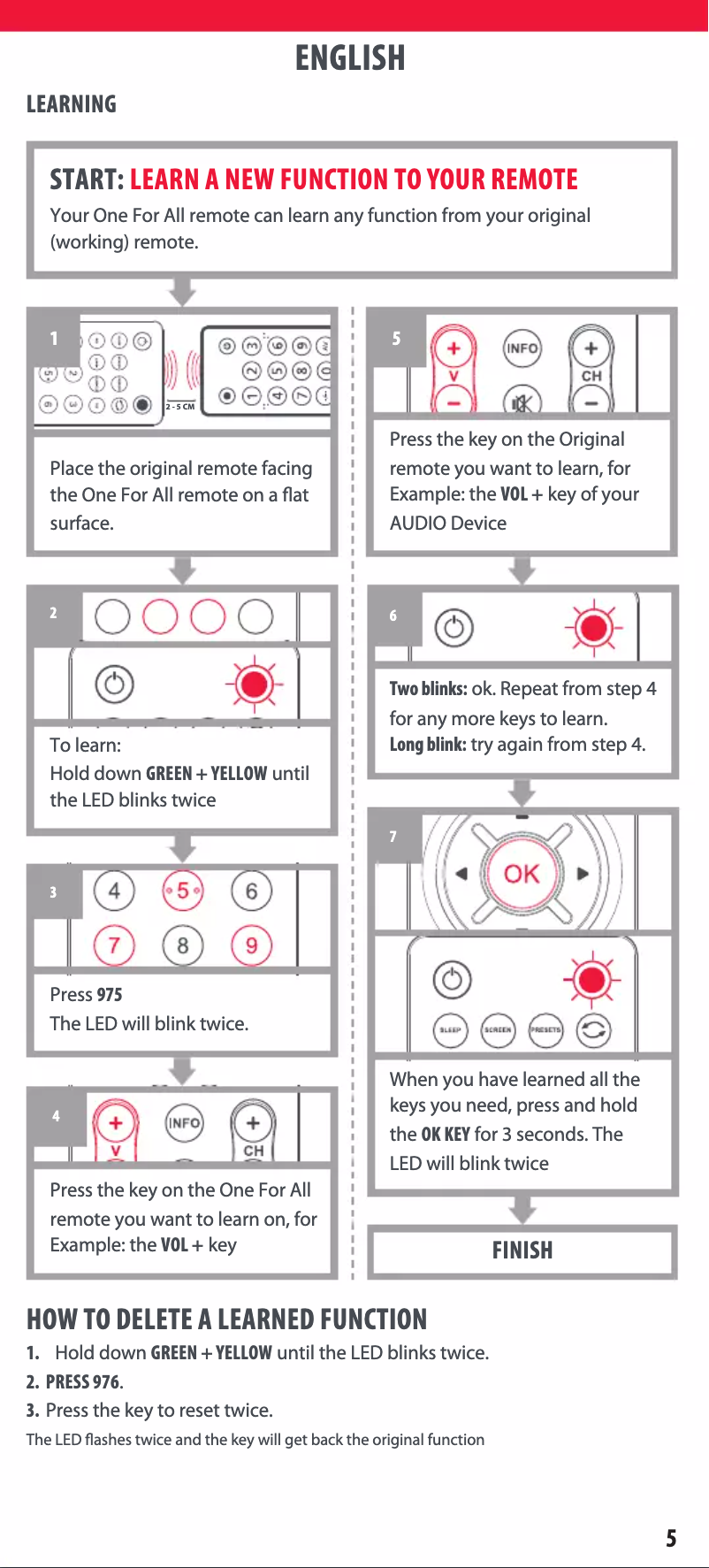 Página nº 1 - Manual de usuario One for all URC 1921