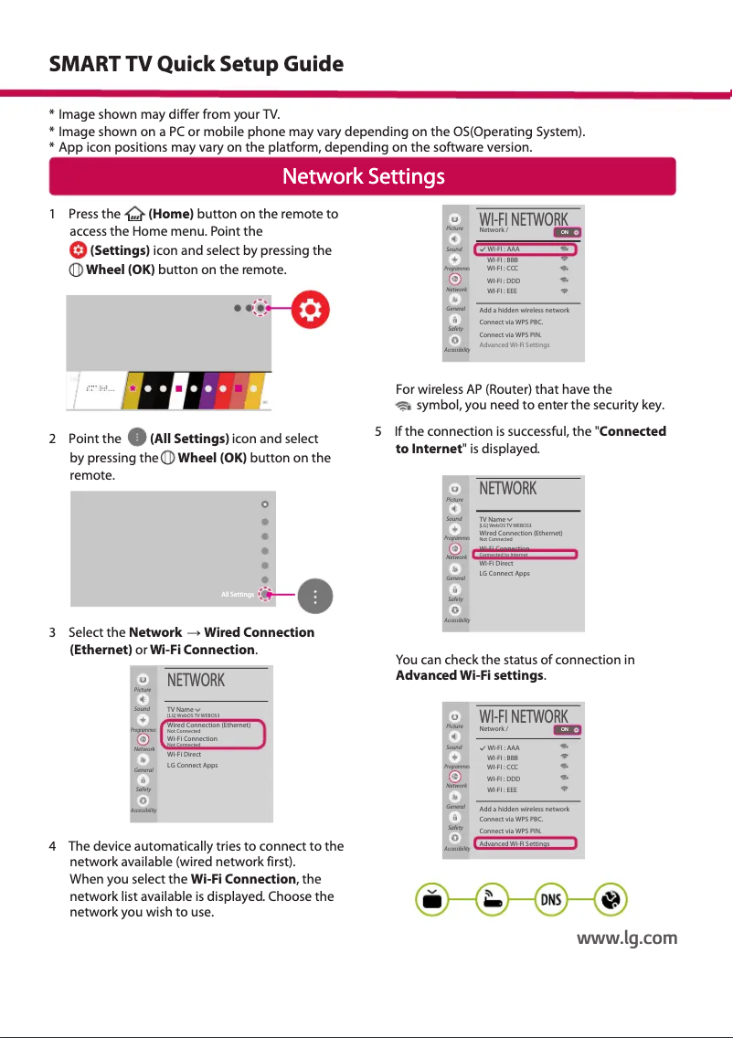 Página nº 1 - Manual de usuario LG 75UH656T