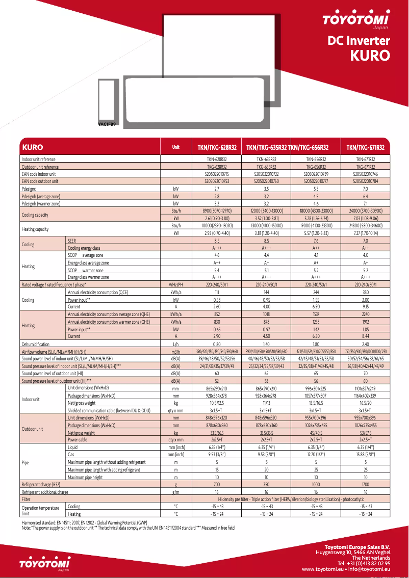 Página 1 del manual Ficha técnica Toyotomi TKN/TKG-656R32