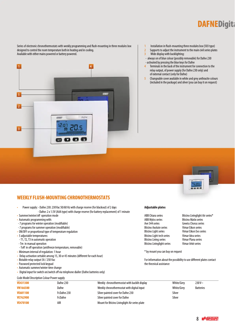 Página 1 del manual Ficha técnica Vemer Dafne