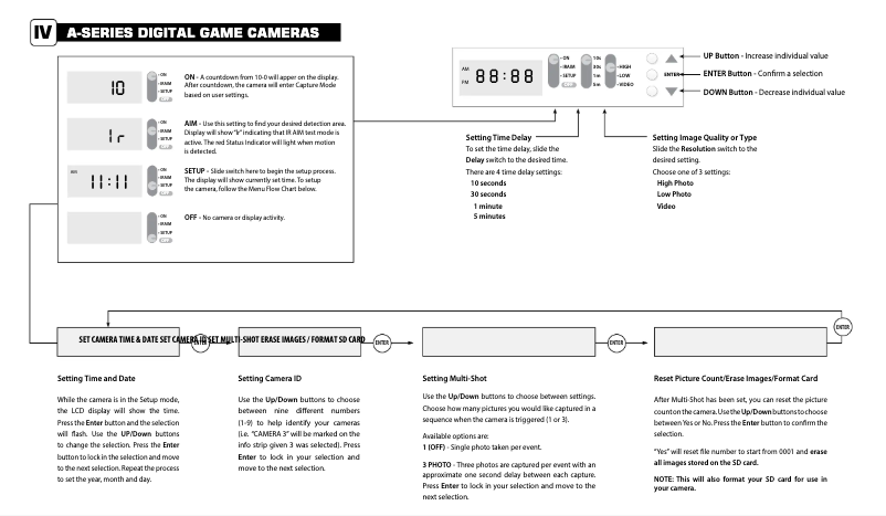Imagen de la primera página del manual del dispositivo A-7i Gen 2