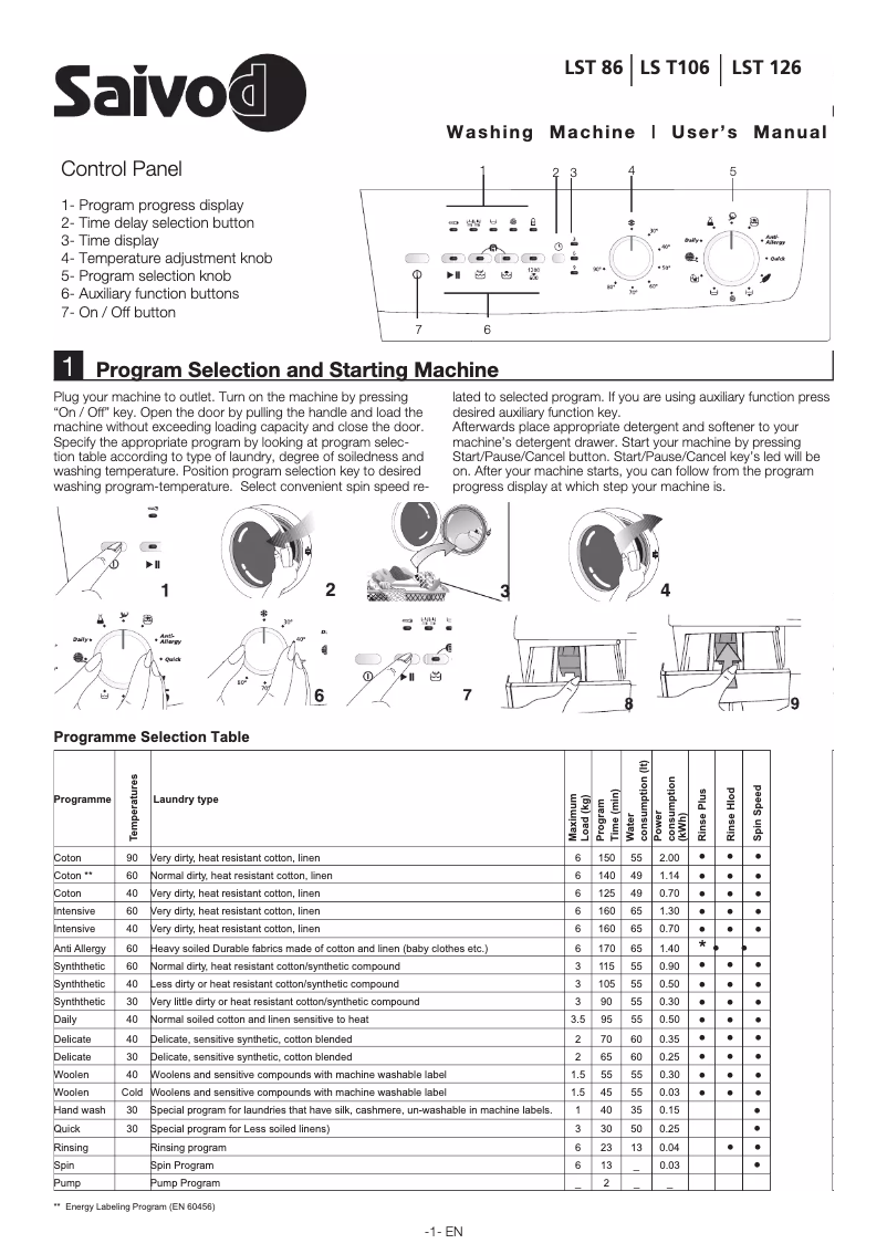 Página 1 del manual Manual de usuario Saivod LST 86