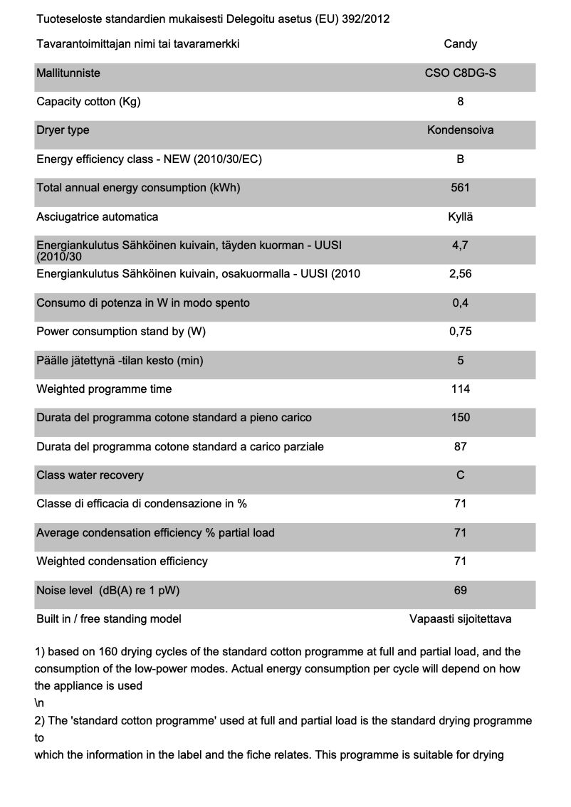 Página 1 del manual Folleto Candy CSO C8DG-S