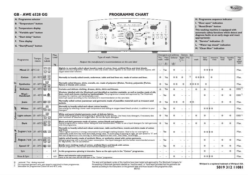Página 1 del manual Manual de usuario Whirlpool AWE 6528 GG